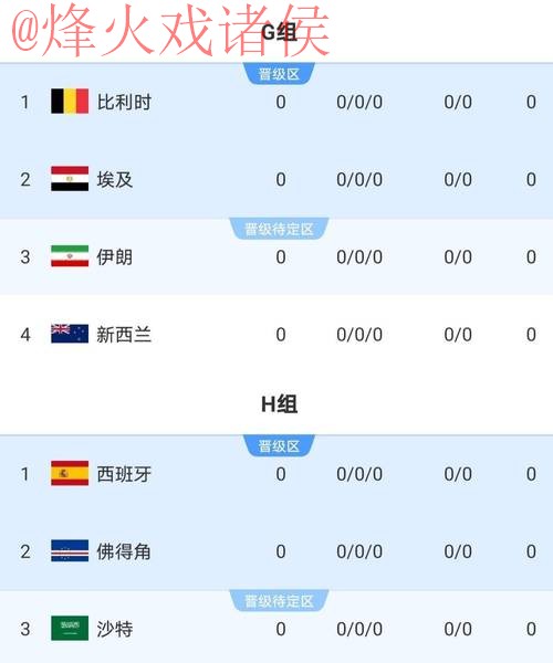 2026世界杯盘口稳定热门 2026世界杯盘口稳定热门