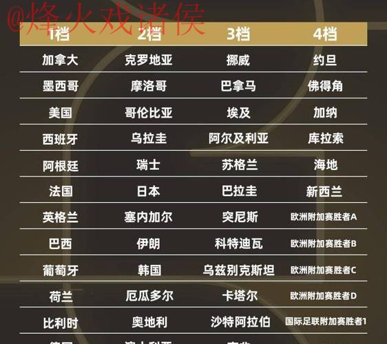 2026世界杯比分排行全站 2026世界杯比分排行全站