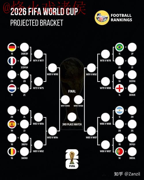 2026世界杯预测苹果热门