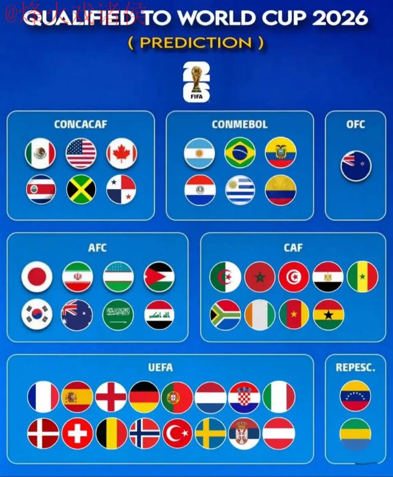 2026世界杯预测在线入口地址 2026世界杯预测在线入口地址
